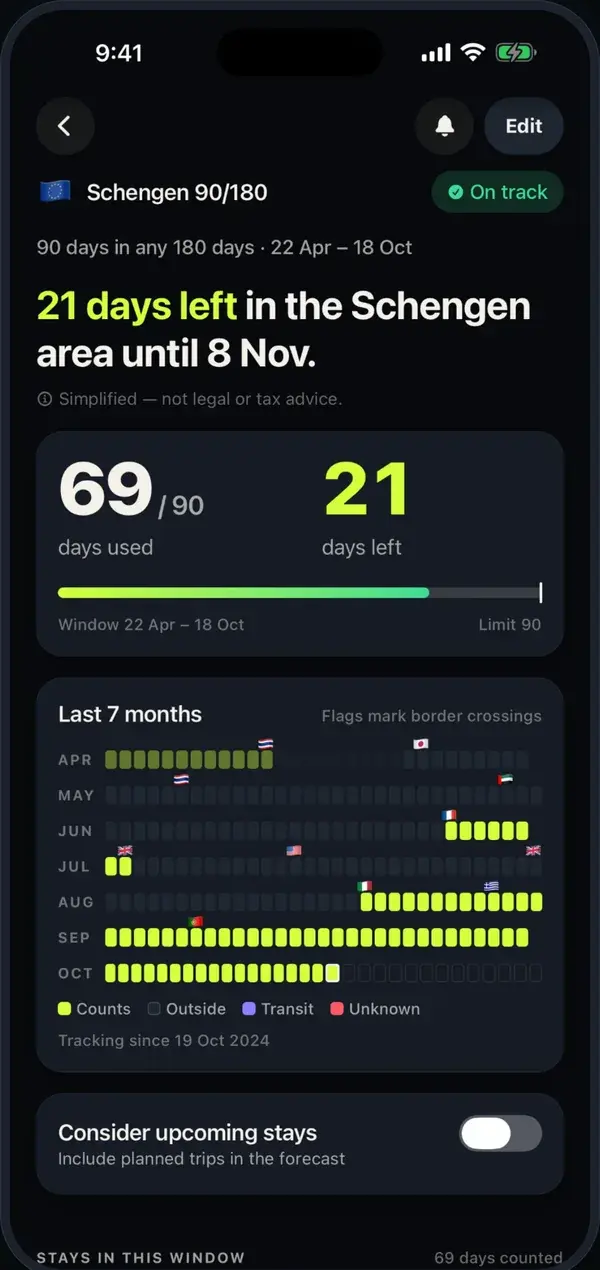 Schengen 90/180 tracker: 21 days left, with a calendar of counted days