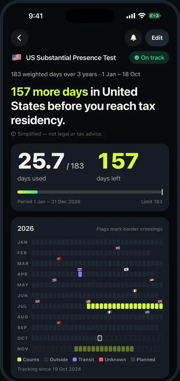 US Substantial Presence Test tracker with a planned trip in November