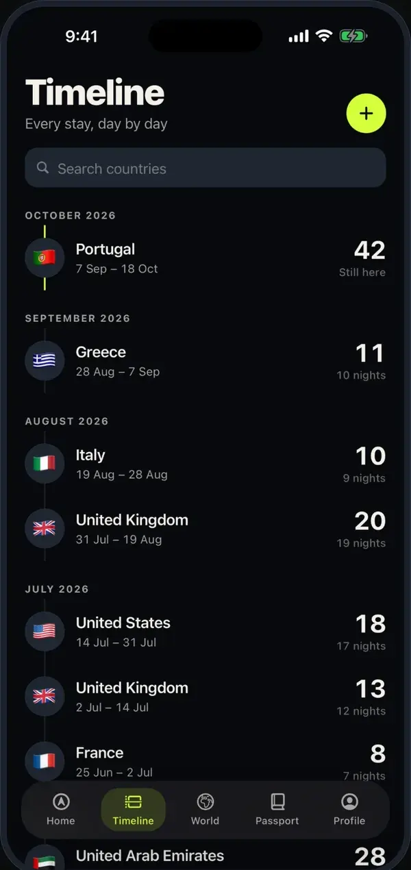 Timeline of every stay with flags, dates and nights