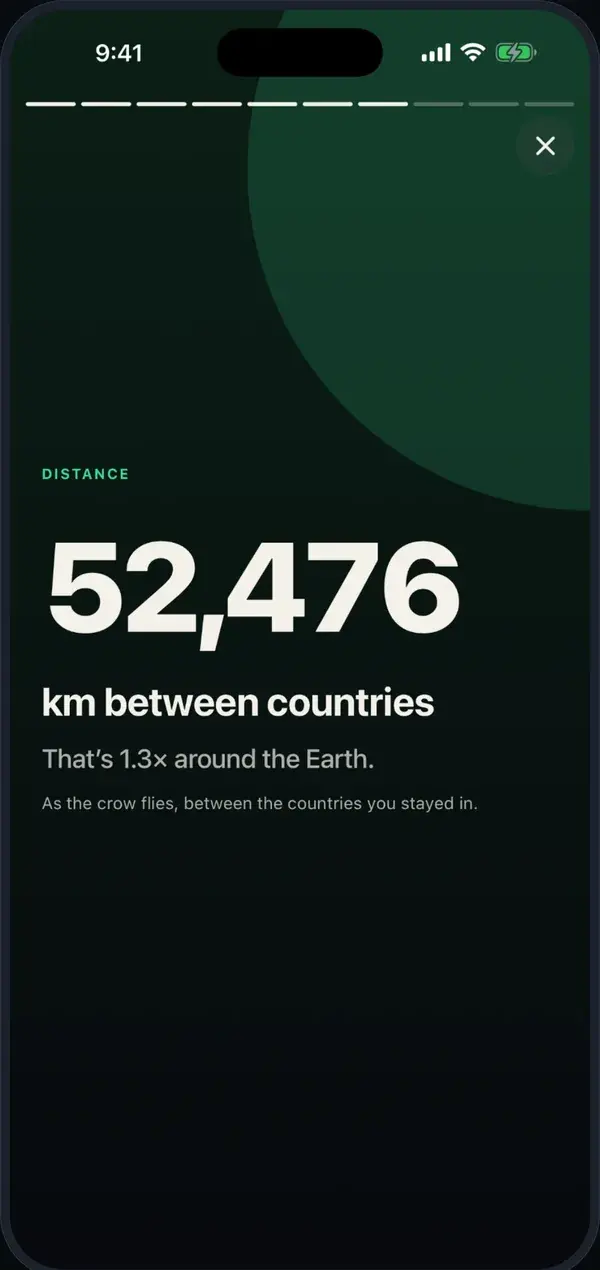 Year Wrapped: 52,476 km between countries