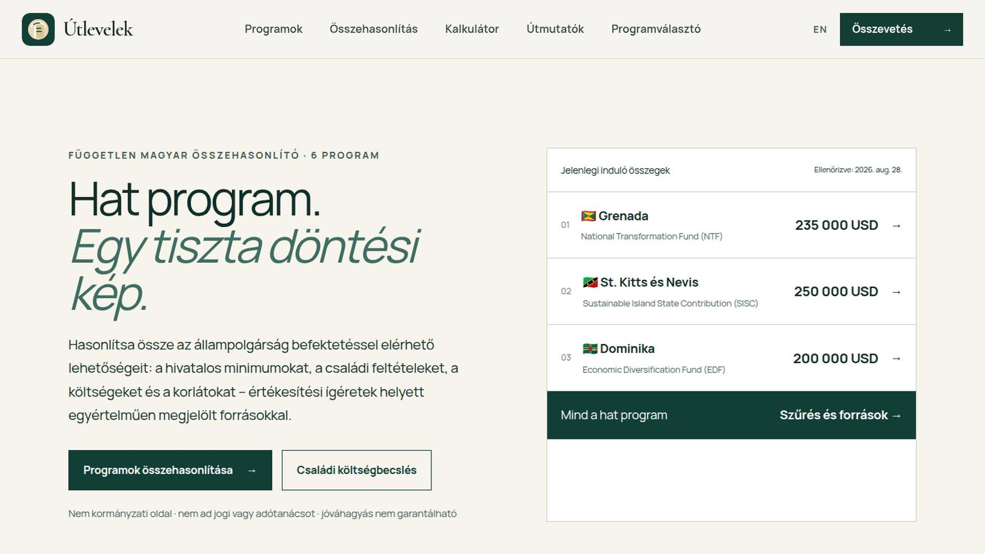 Utlevelek.hu — Second citizenship through investment